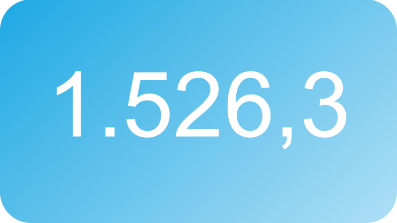 1.526,3 1.526,3